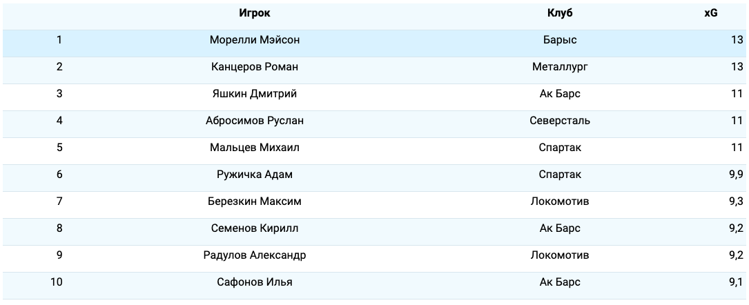 Снимок экрана 2025-11-20 в 15.41.53.png Снимок экрана 2025-11-20 в 15.41.53.png