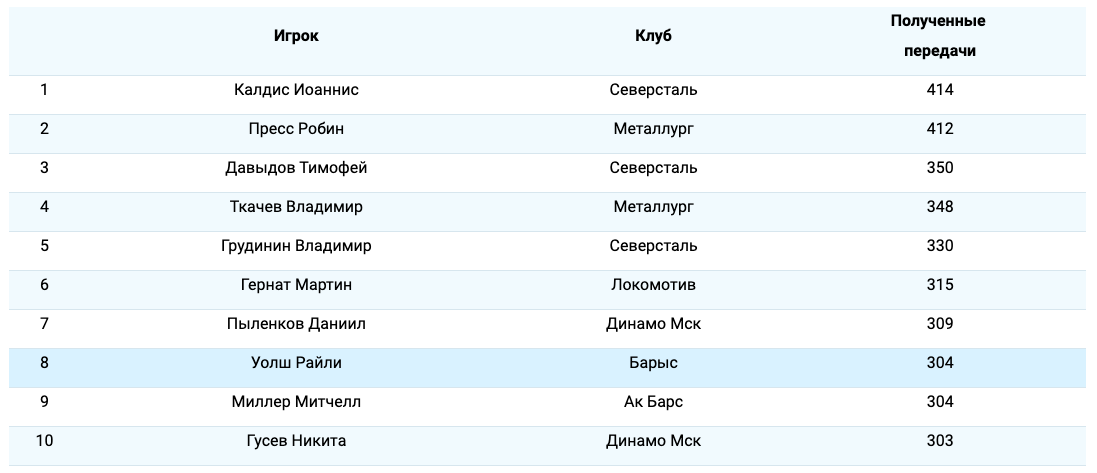 Передачи.png Передачи.png