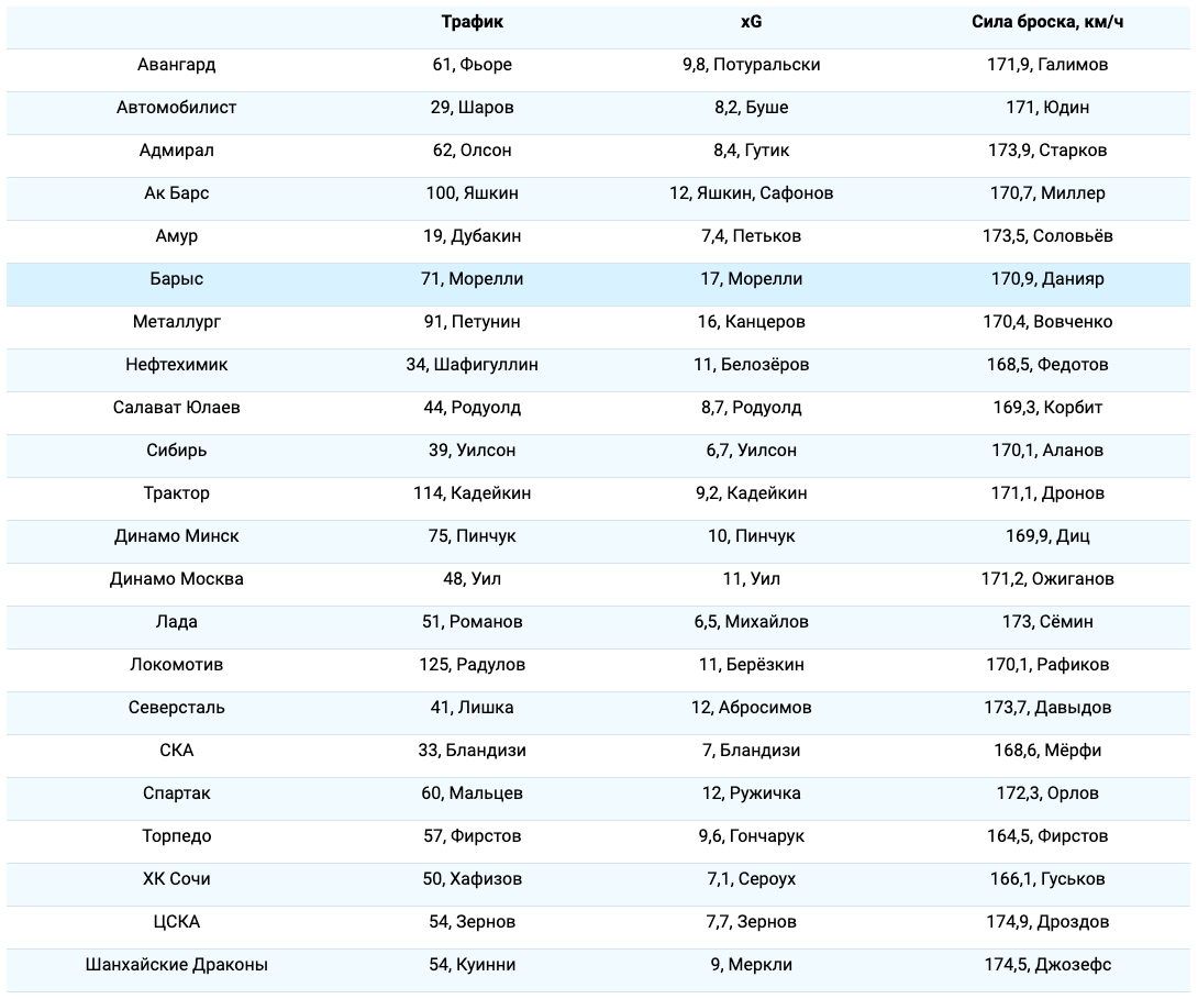 Трафик и сила броска.png Трафик и сила броска.png