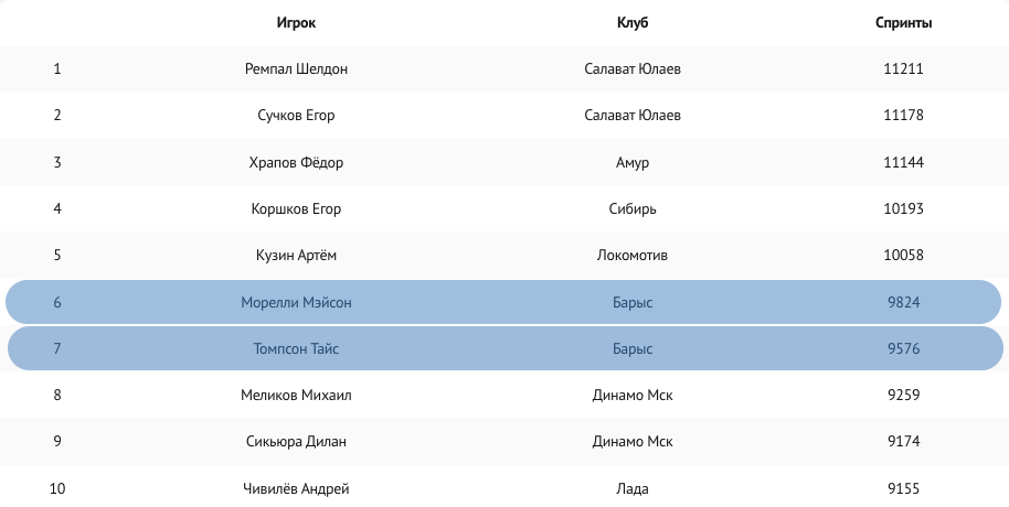 Спринты.png Спринты.png