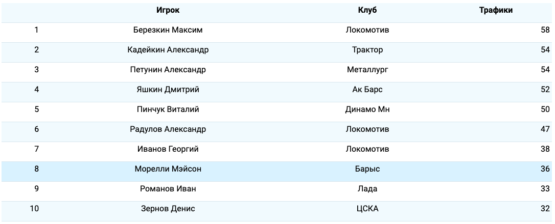 Снимок экрана 2025-10-16 в 19.31.15.png Снимок экрана 2025-10-16 в 19.31.15.png