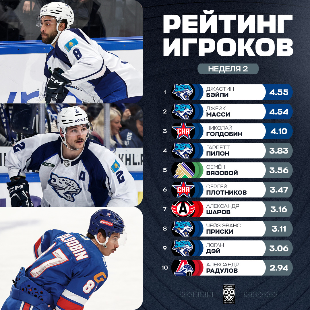 Players-Rating-w02-rus.jpg