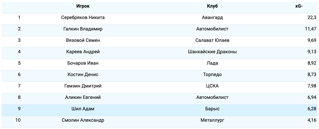 Вр xG.png Вр xG.png