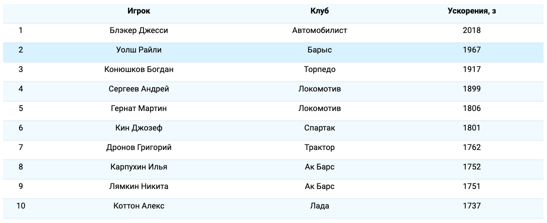 Ускор защитников.png Ускор.png