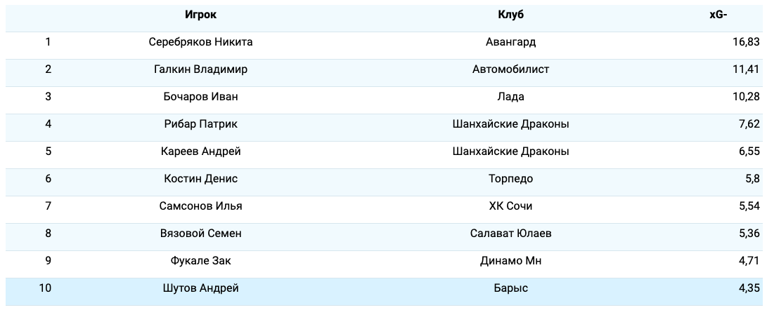 Снимок экрана 2025-11-20 в 15.42.27.png Снимок экрана 2025-11-20 в 15.42.27.png