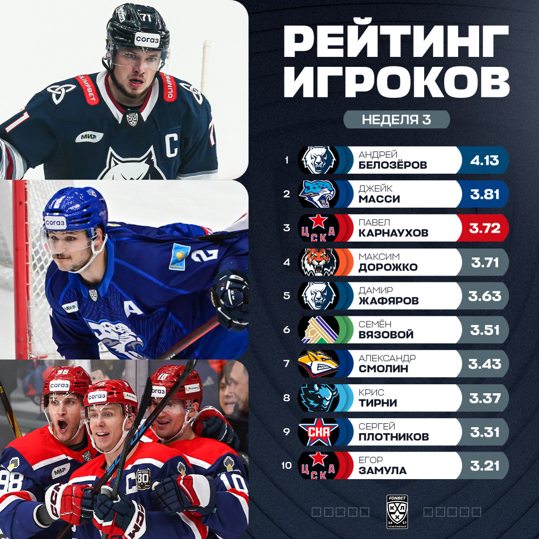 Players-Rating-w03-rus.jpg Players-Rating-w03-rus.jpg