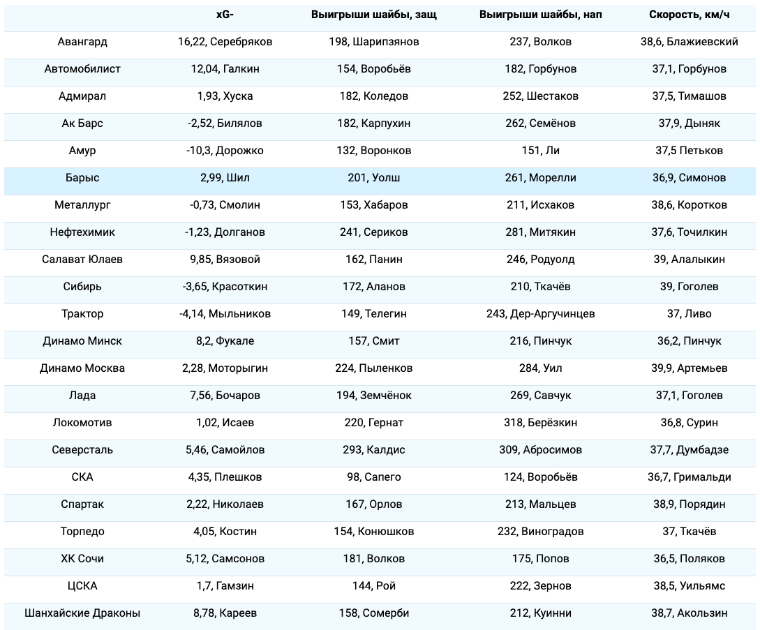 Вратири борьба и скорость.png Вратири борьба и скорость.png