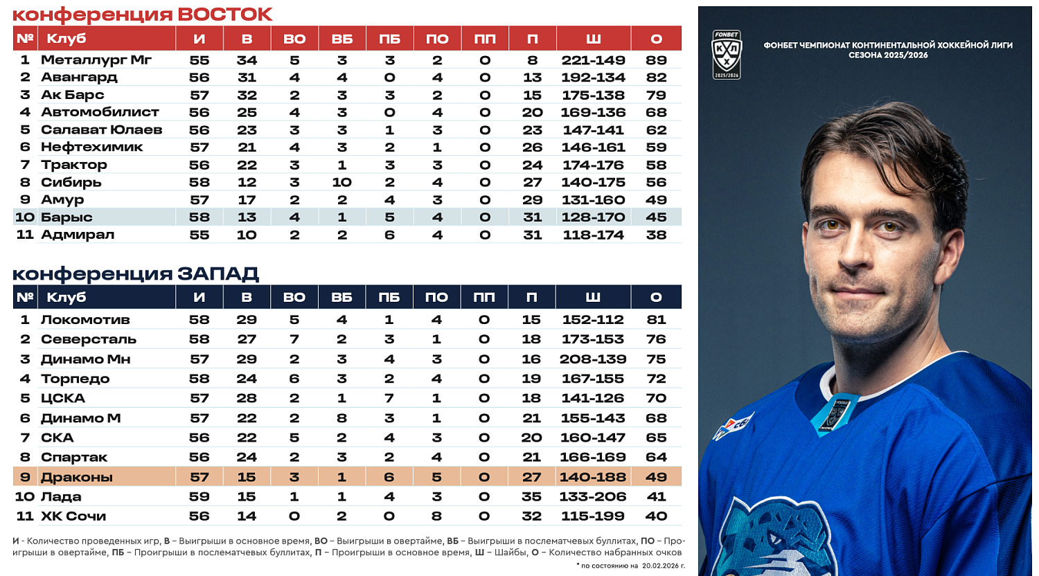 Программка  Барыс - Драконы
