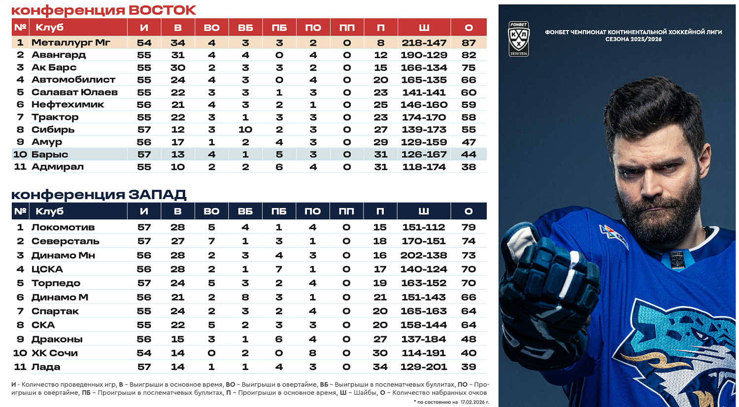 Программка  Барыс - Металлург