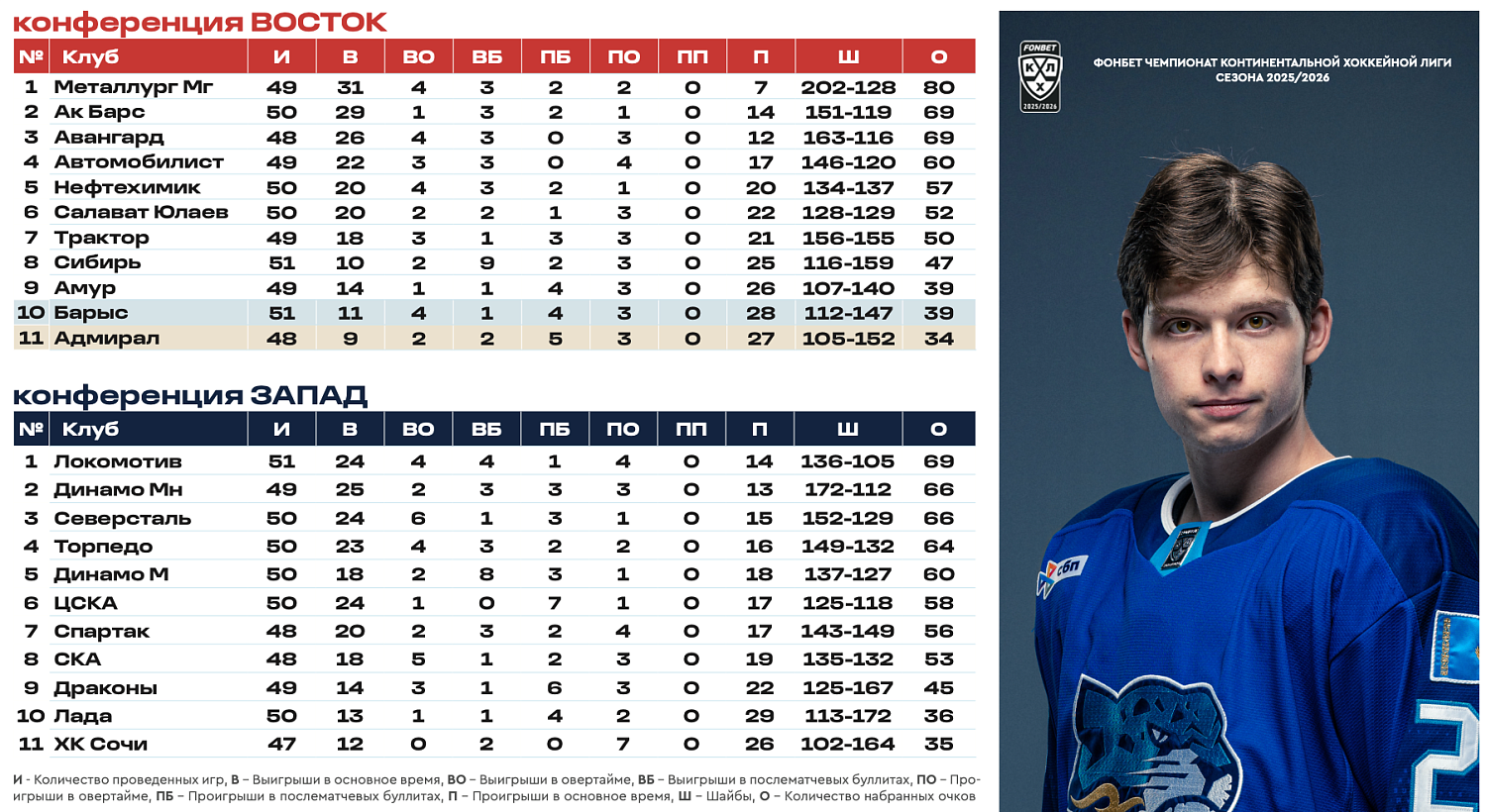 Программка Барыс - Адмирал