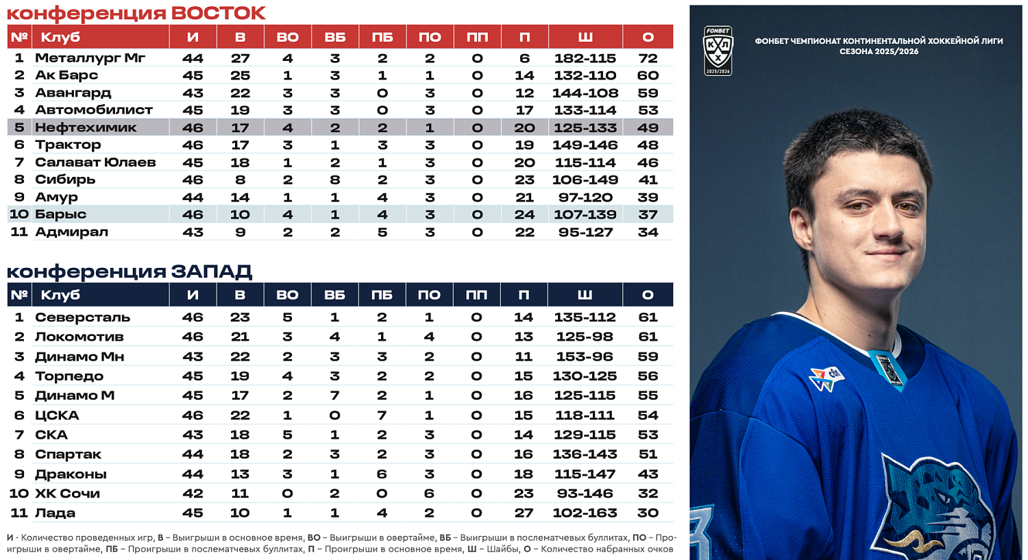 Программка  Барыс - Нефтехимик