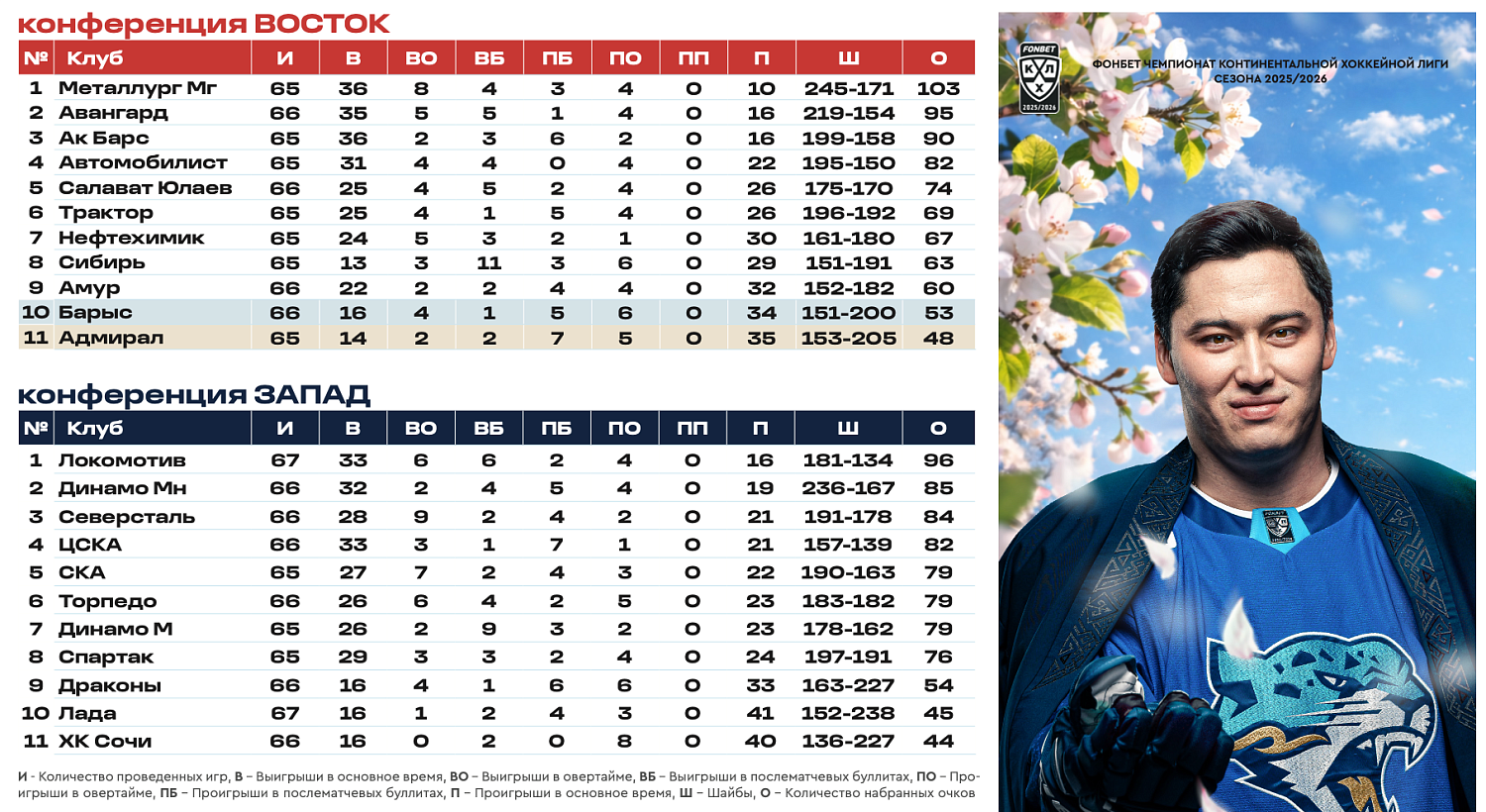 Программка  Барыс - Адмирал