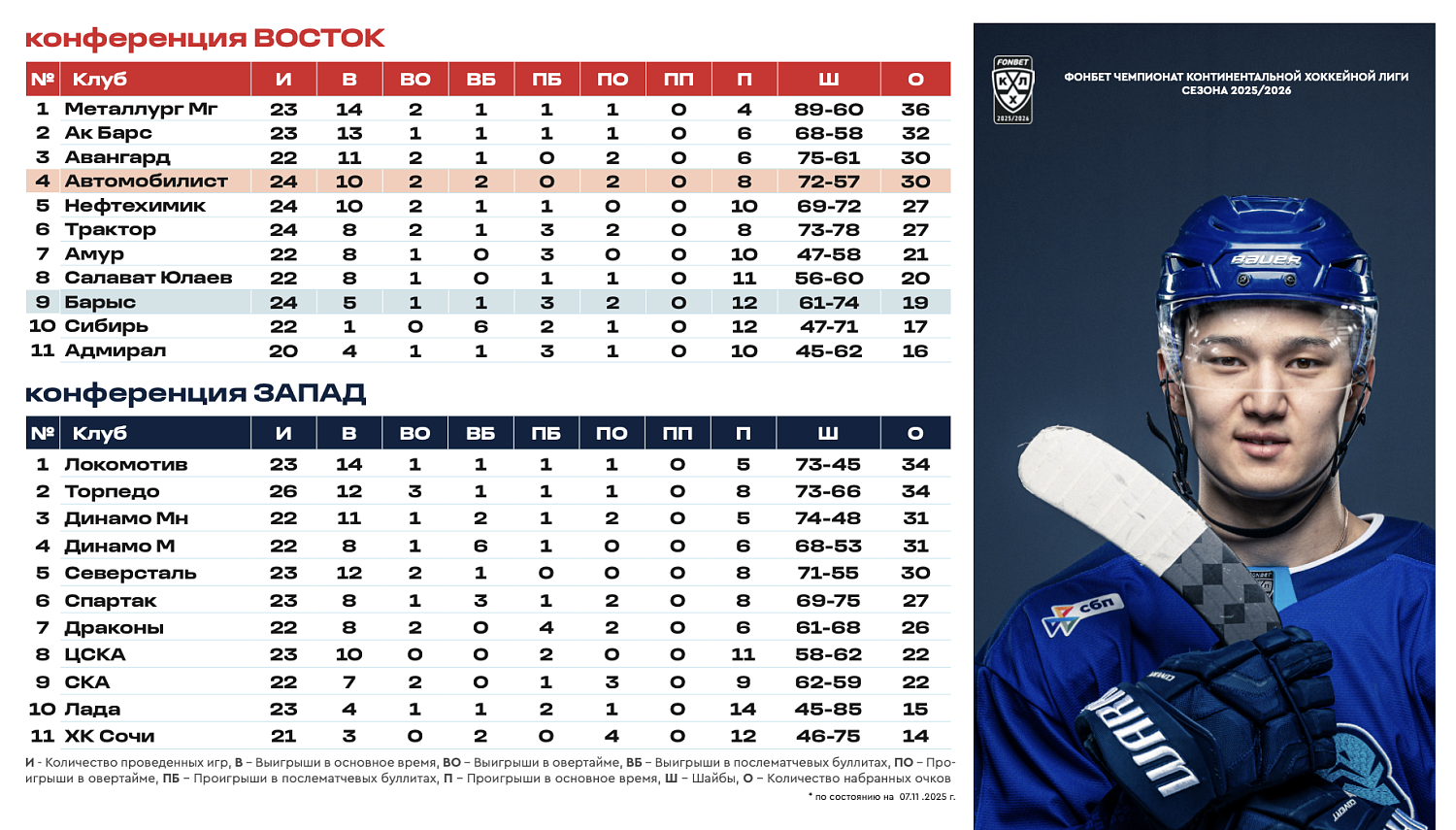 Программка Барыс - Автомобилист