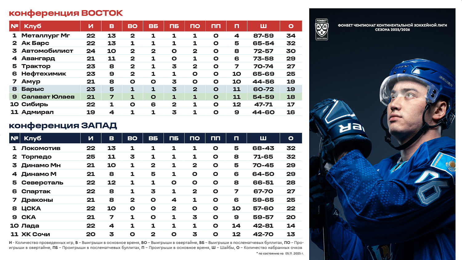 Программка Барыс - Салават Юлаев