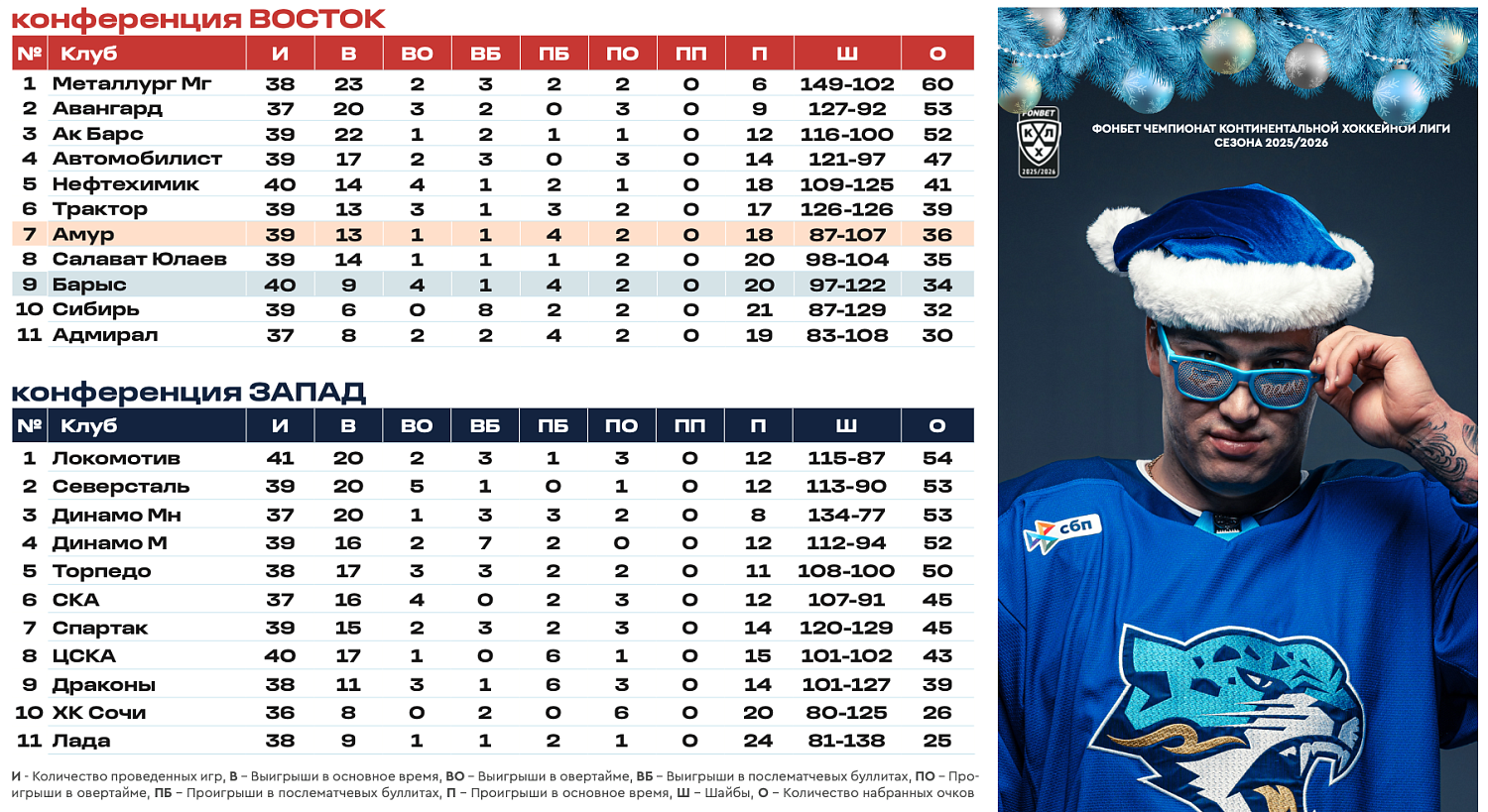 Программка Барыс - Амур