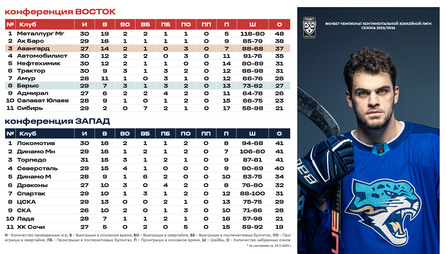 Программка Барыс - Авангард