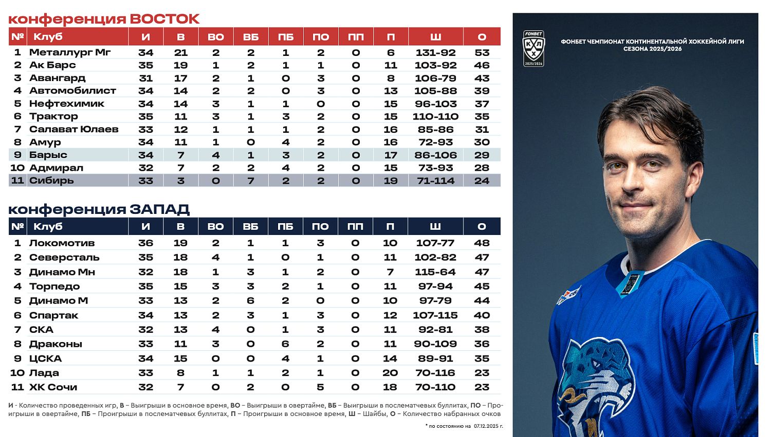 Программка Барыс - Сибирь